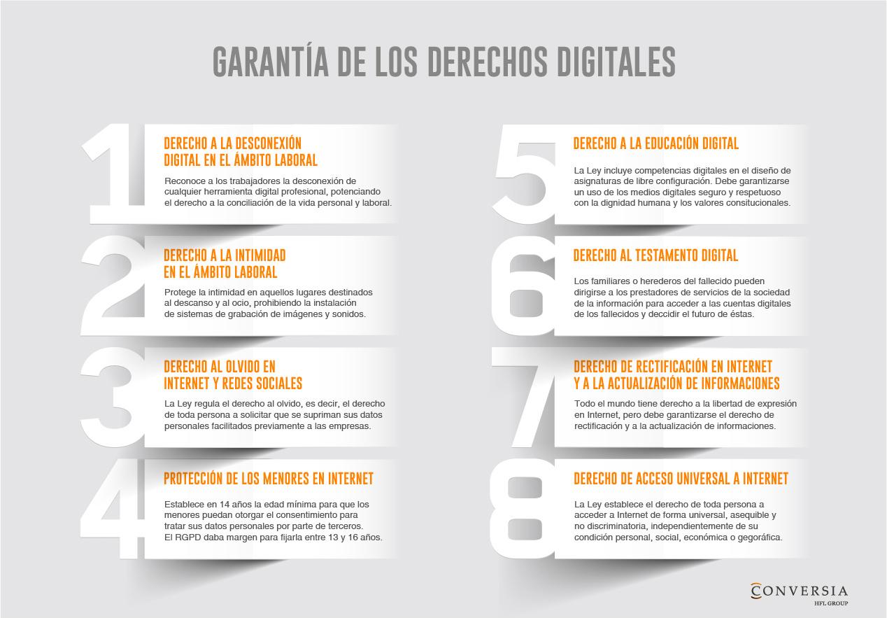 infografia novedades lodpgdd conversia